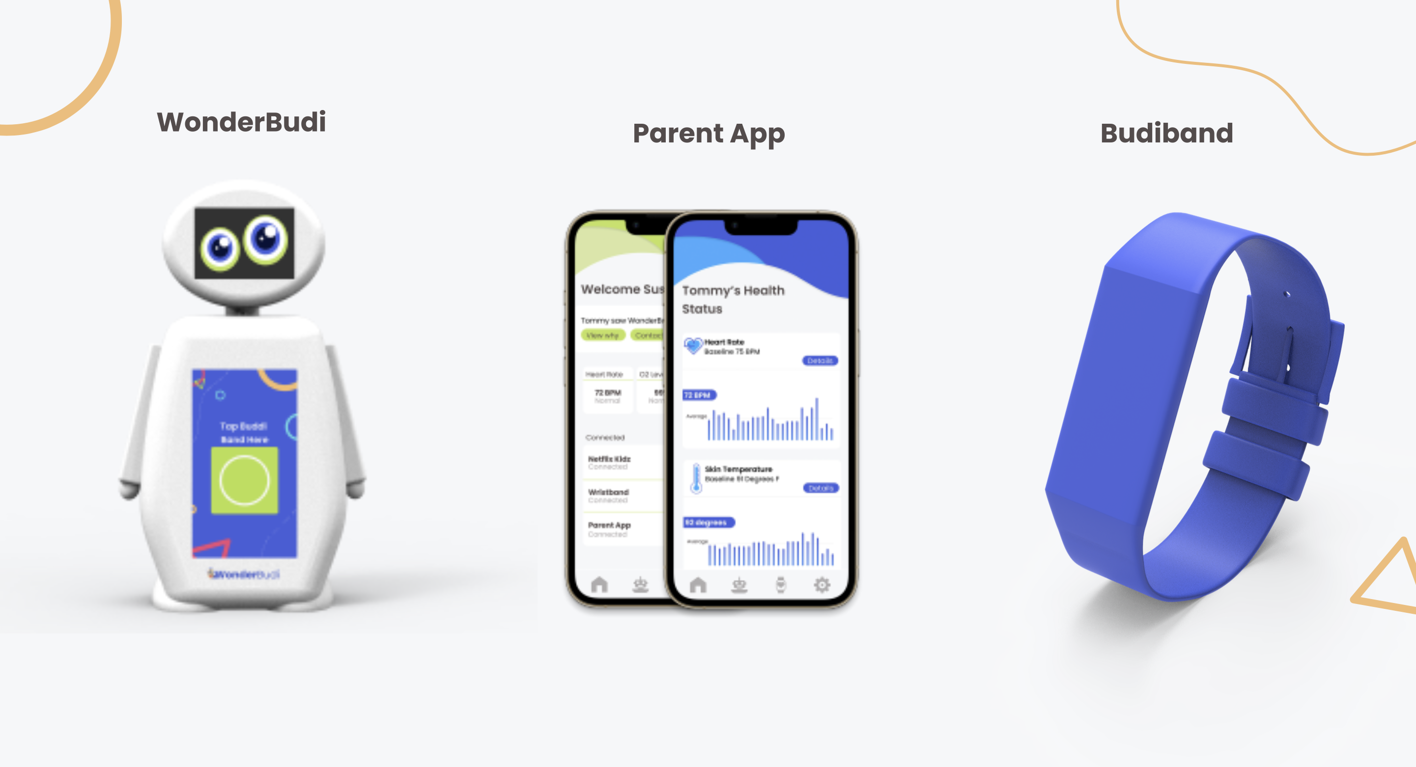 WonderBudi ecosystem overview: the robot, the Parent App on a smartphone, and the Budiband biometric wristband shown side by side